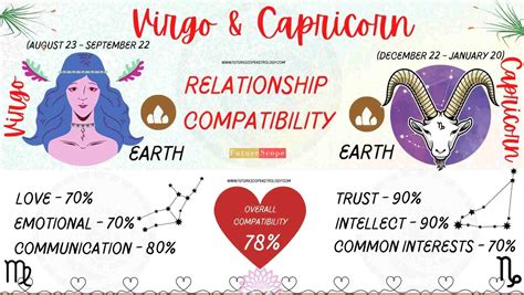 virgo woman capricorn man sexually|Virgo Woman And Capricorn Man Compatibility: Love,。